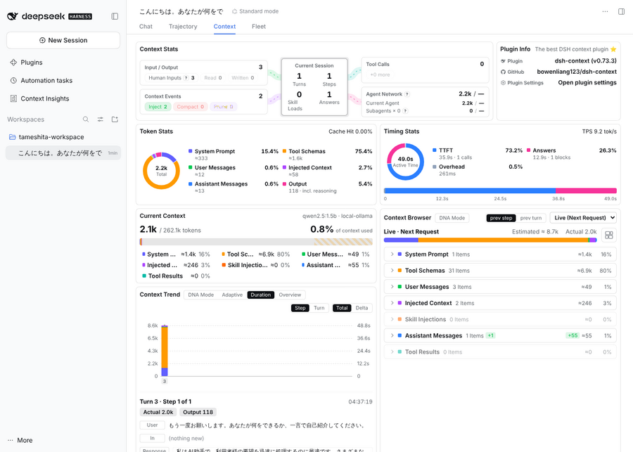 Context タブ。Context Stats・Token Stats のドーナツグラフ・Timing Stats・Context Trend のグラフが並ぶ