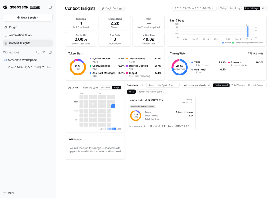 Context Insights ページ。KPIのカード・直近7日間のグラフ・活動のヒートマップ・セッション一覧が並ぶ