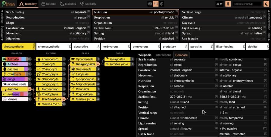 Drop taxa here to compare の枠に2つ並び、上に Common ancestor として vascular plants が出る。下へ送ると、形質ごとに2列で値が突き合わせられる。