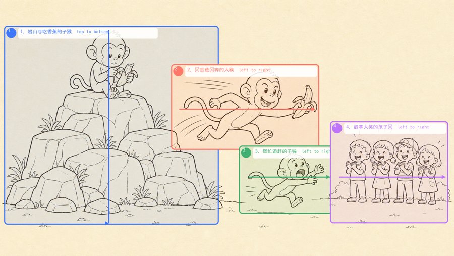 線画に4つの区画番号を重ねた検査画像